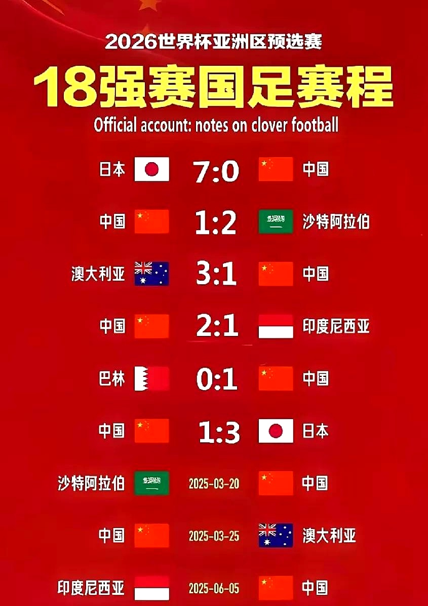 定位球革命：小球队的得分利器