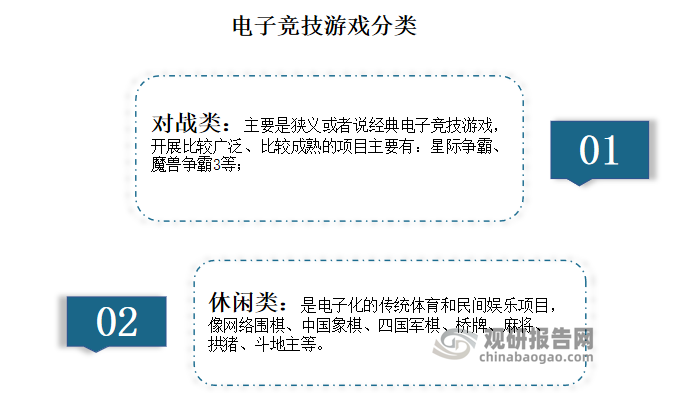 《电竞训练用什么软件？从分析到模拟全都有》