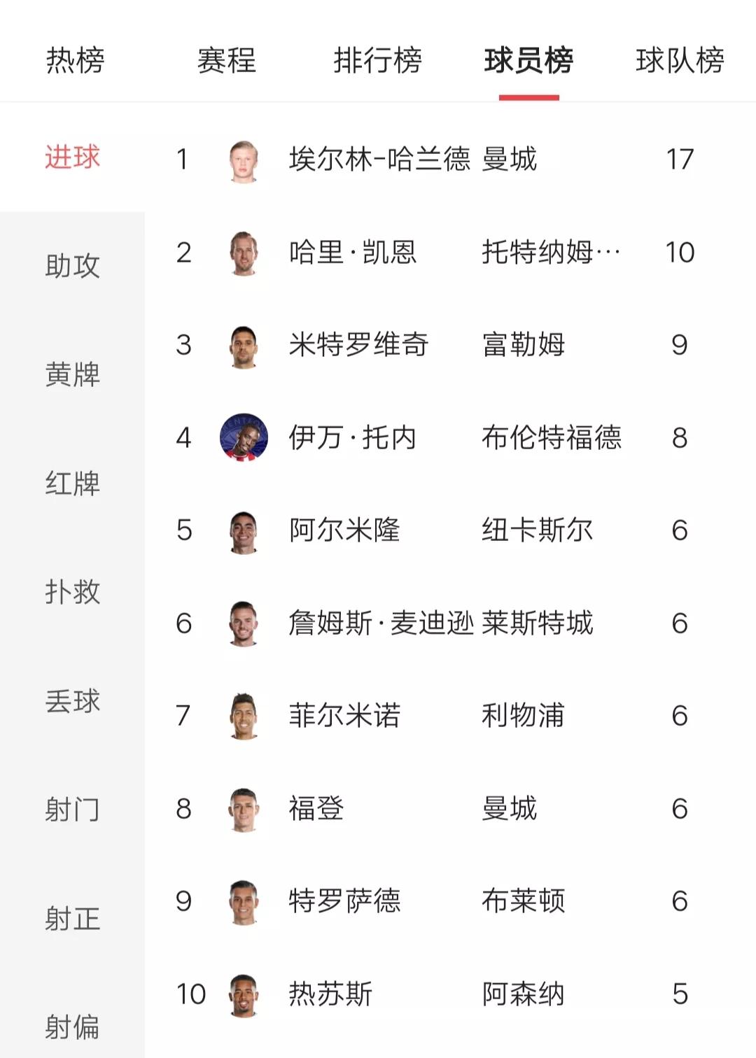世界杯两年一届：对联赛体系的影响