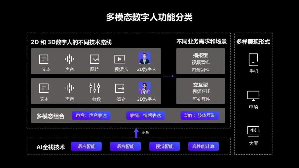 电竞与AI结合：AI教练能否取代人类分析师？