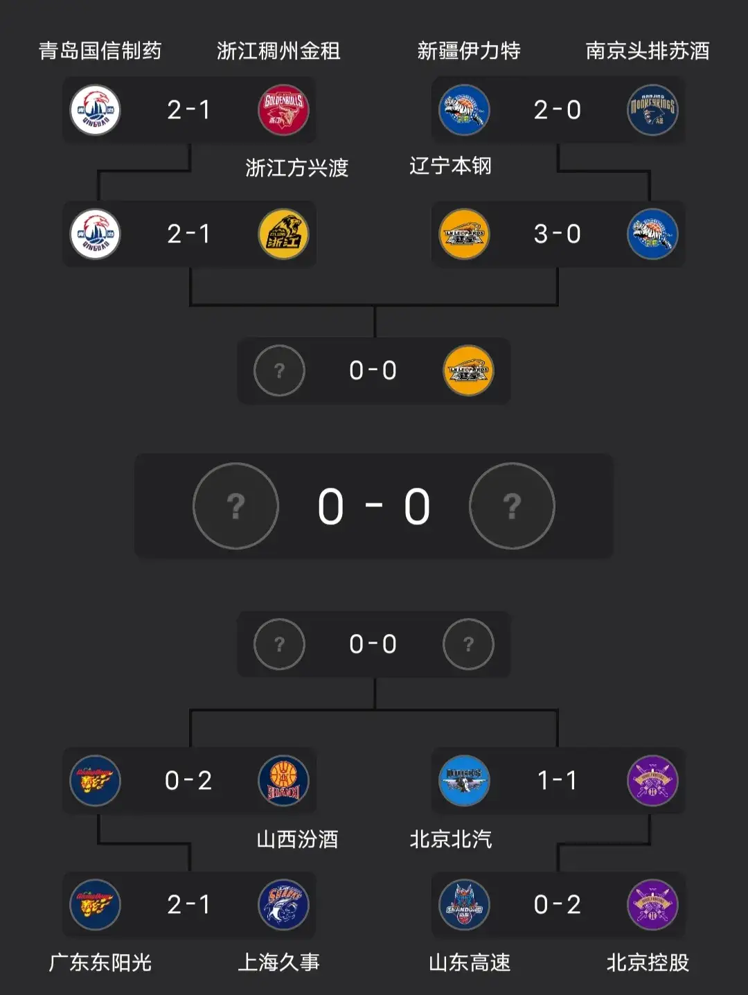 “球队的后场组合，最佳搭档的探讨！”