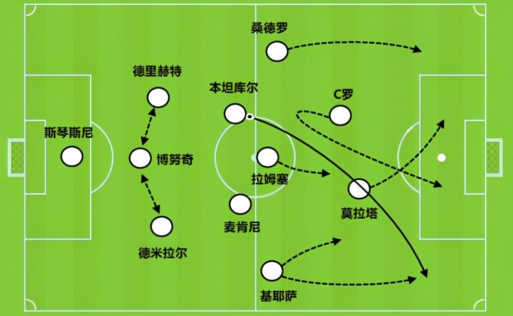 三中卫体系回归：为什么意甲球队偏爱352？