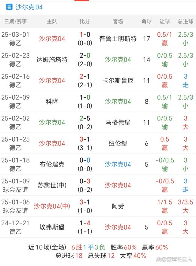 数据分析如何改变足球战术？