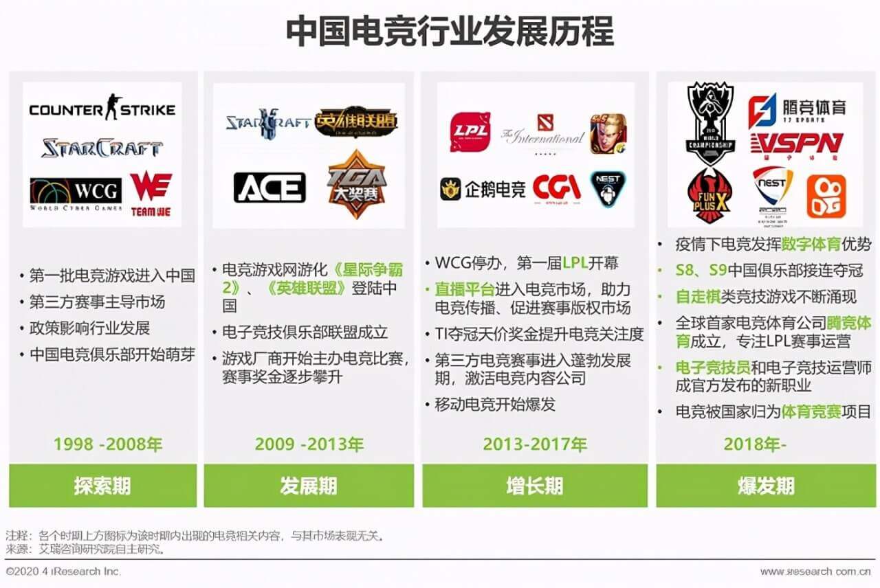电竞选手退役后去哪？直播、解说、创业全解析