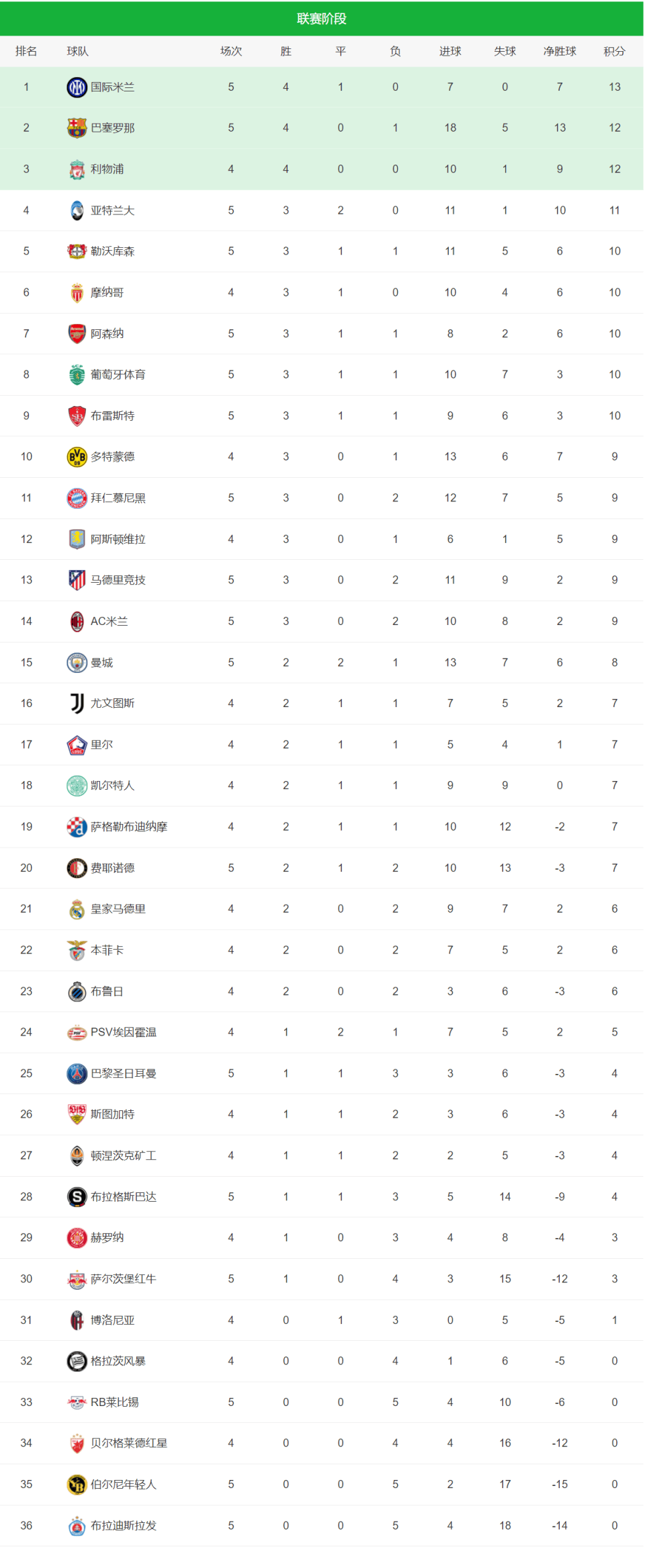 欧冠联赛：俱乐部最高荣誉之争的简单介绍