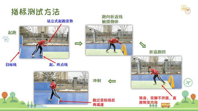 -包含“模拟比赛：如何帮助运动员提升实战能力？”的词条