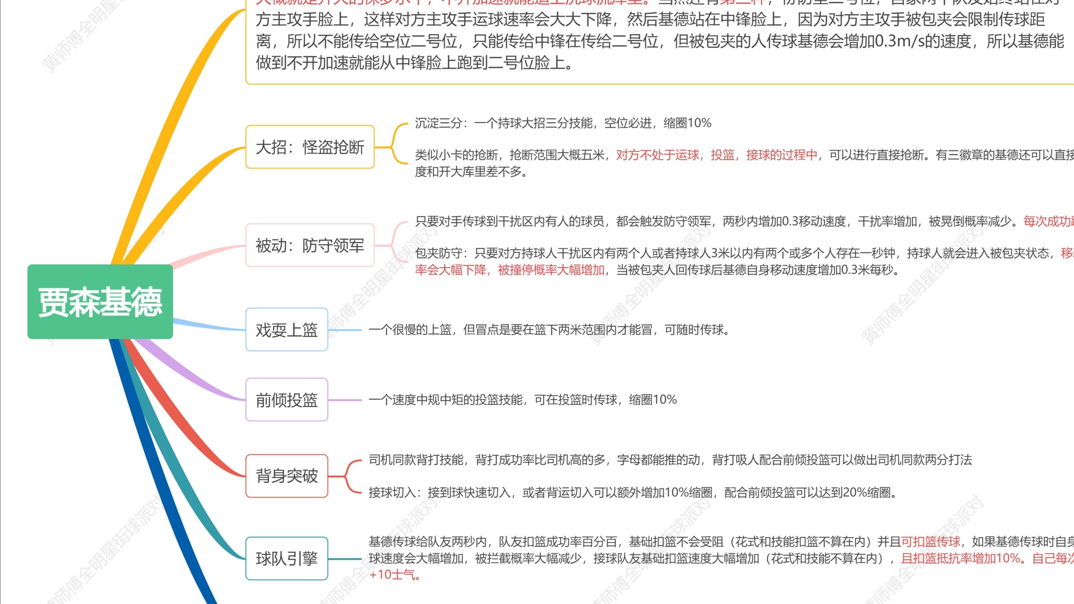 米兰网址-关于“社交媒体时代：球员如何构建个人品牌！”的信息