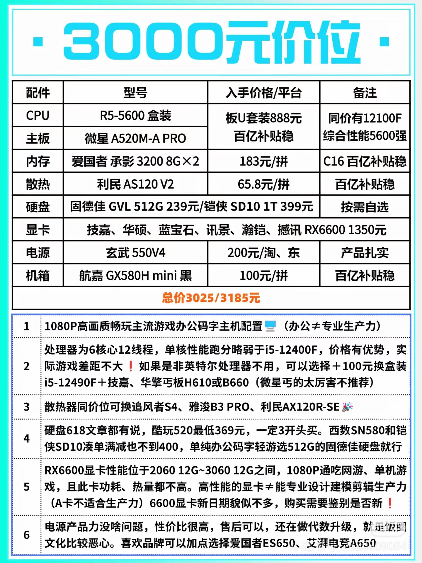 《电竞系统配置推荐：不同预算全覆盖》