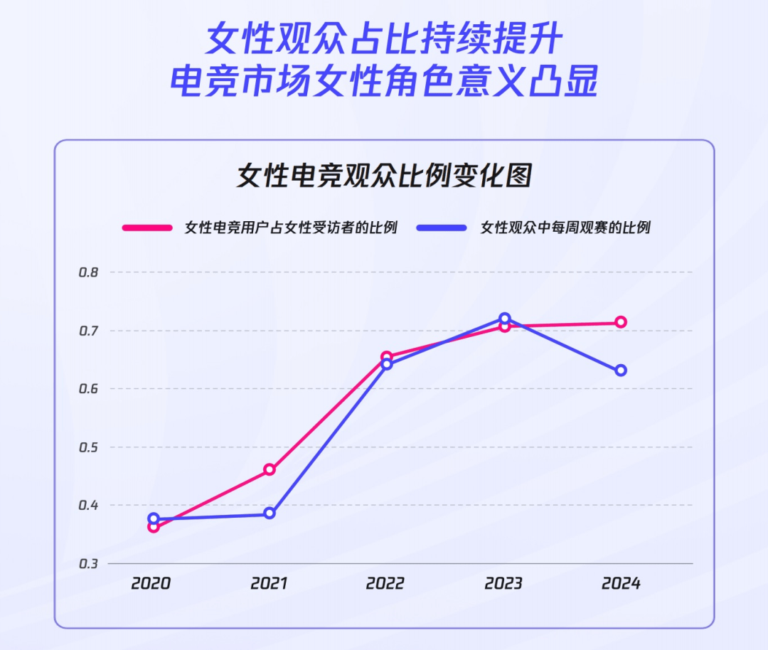 电竞城市争夺战：上海、首尔、洛杉矶谁才是电竞之都？