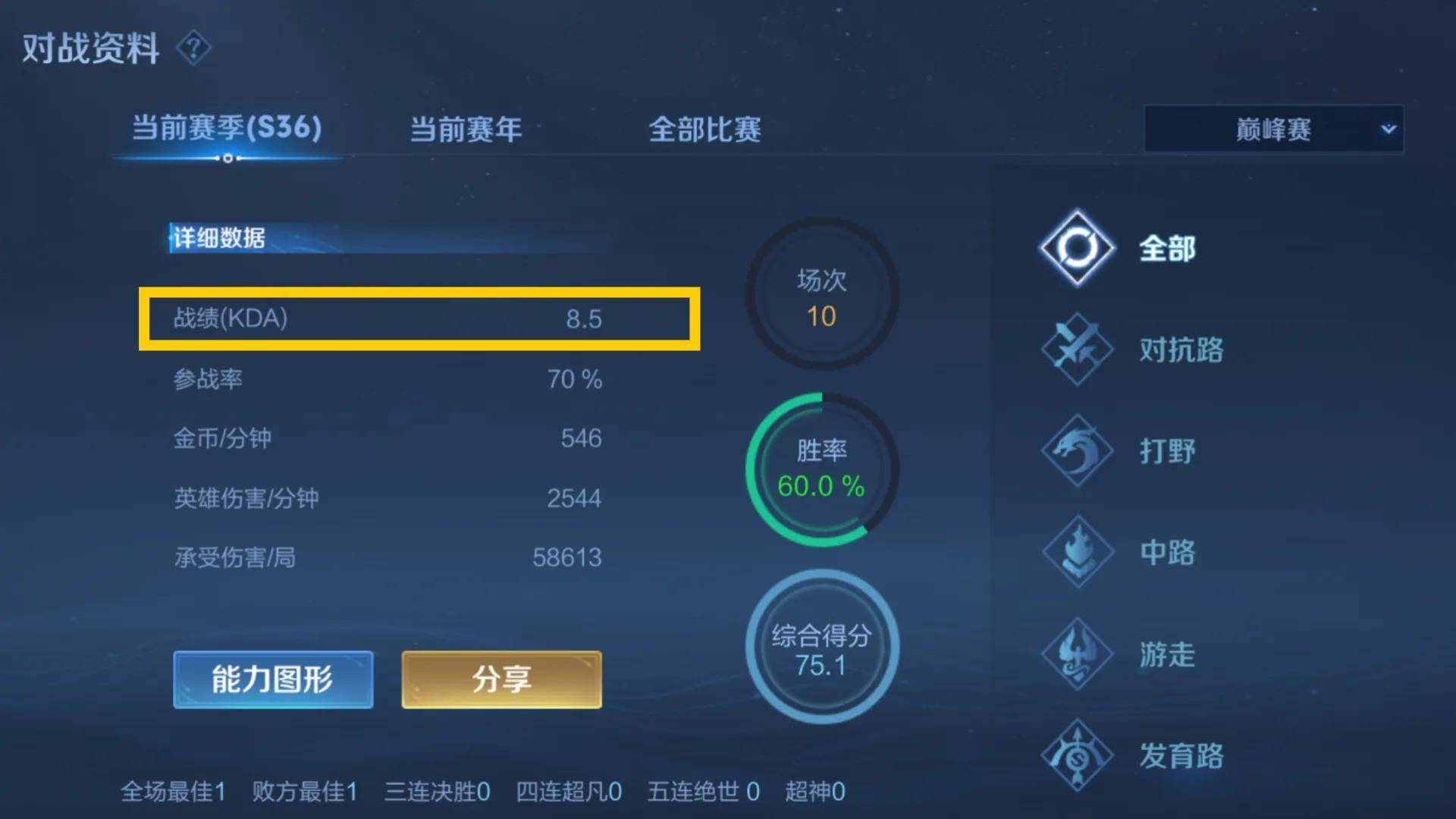 《王者荣耀》新赛季开启，排位机制全面优化