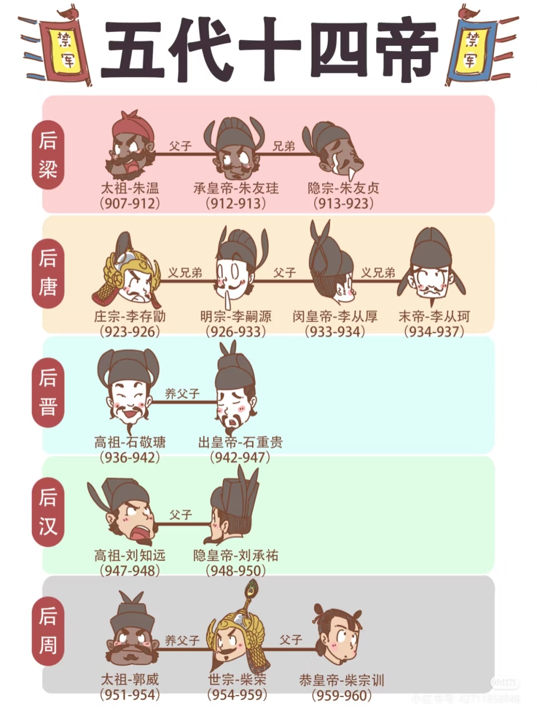 包含你心中最强历史五人阵容是？的词条