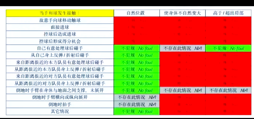 VAR再引争议！关键判罚改变比赛结果