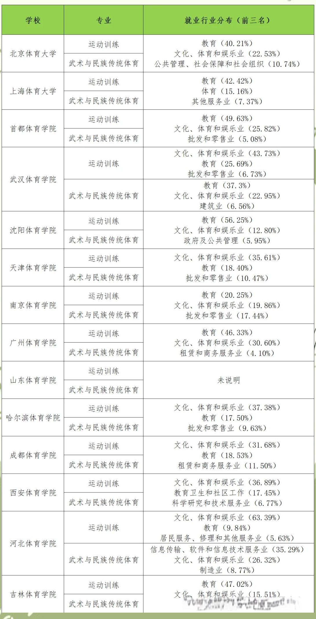 学体育专业的就业方向全解析