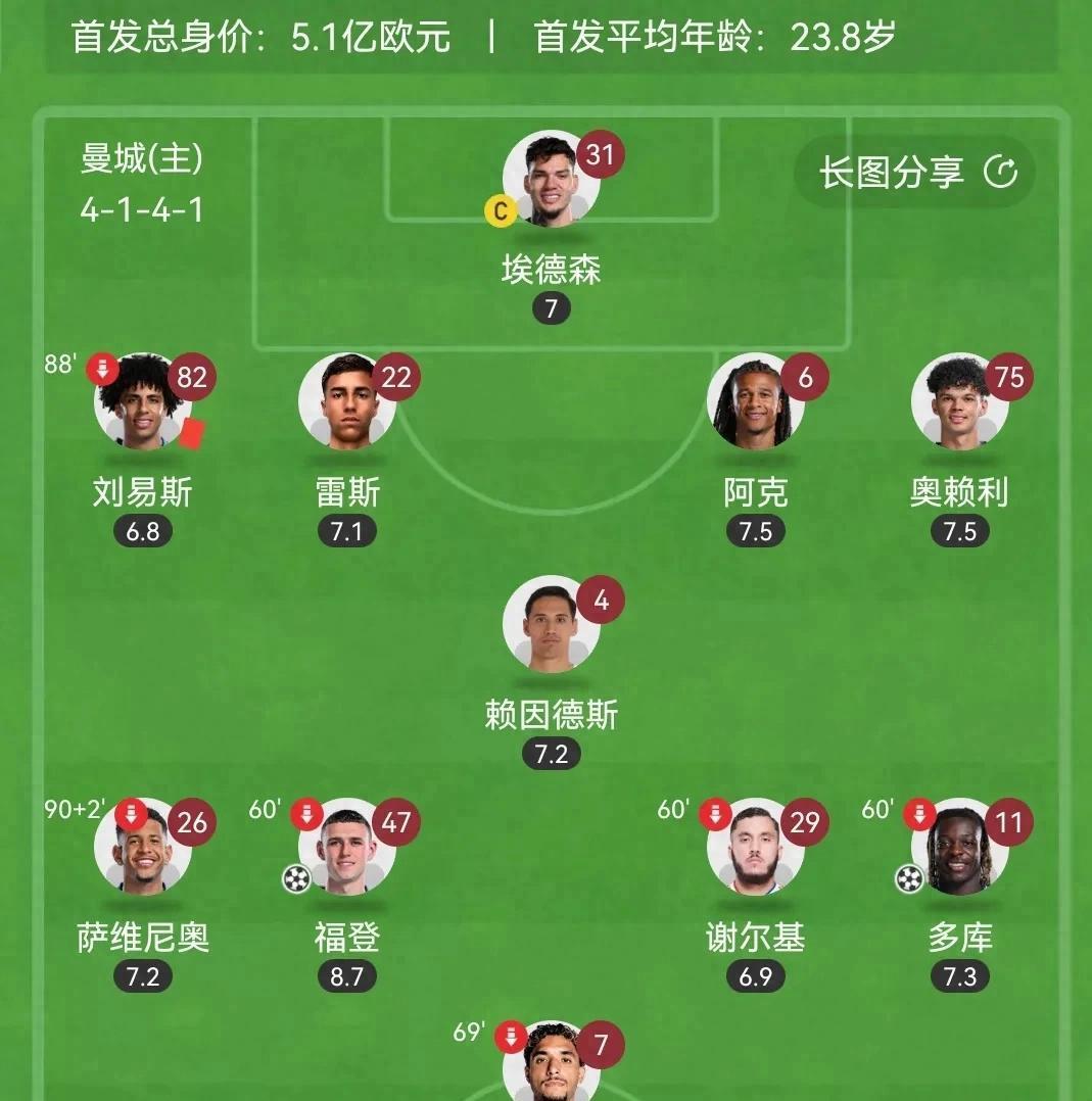 瓜迪奥拉的3241新阵型，为何让曼城更无解？