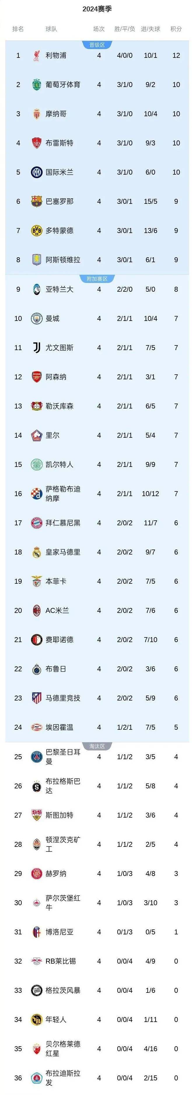 包含欧冠淘汰赛看点汇总：谁能问鼎本赛季冠军？的词条