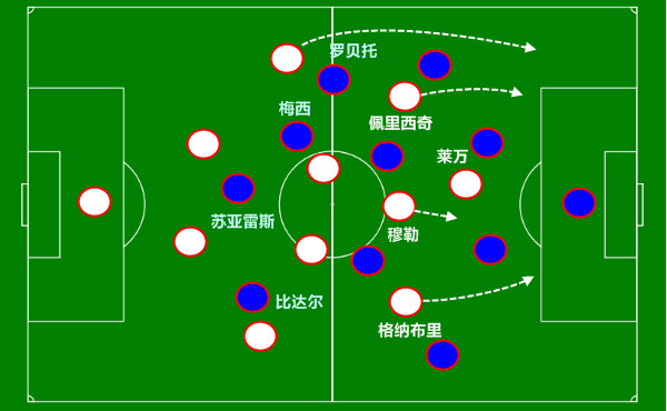 伪9号战术：梅西如何改变中锋角色