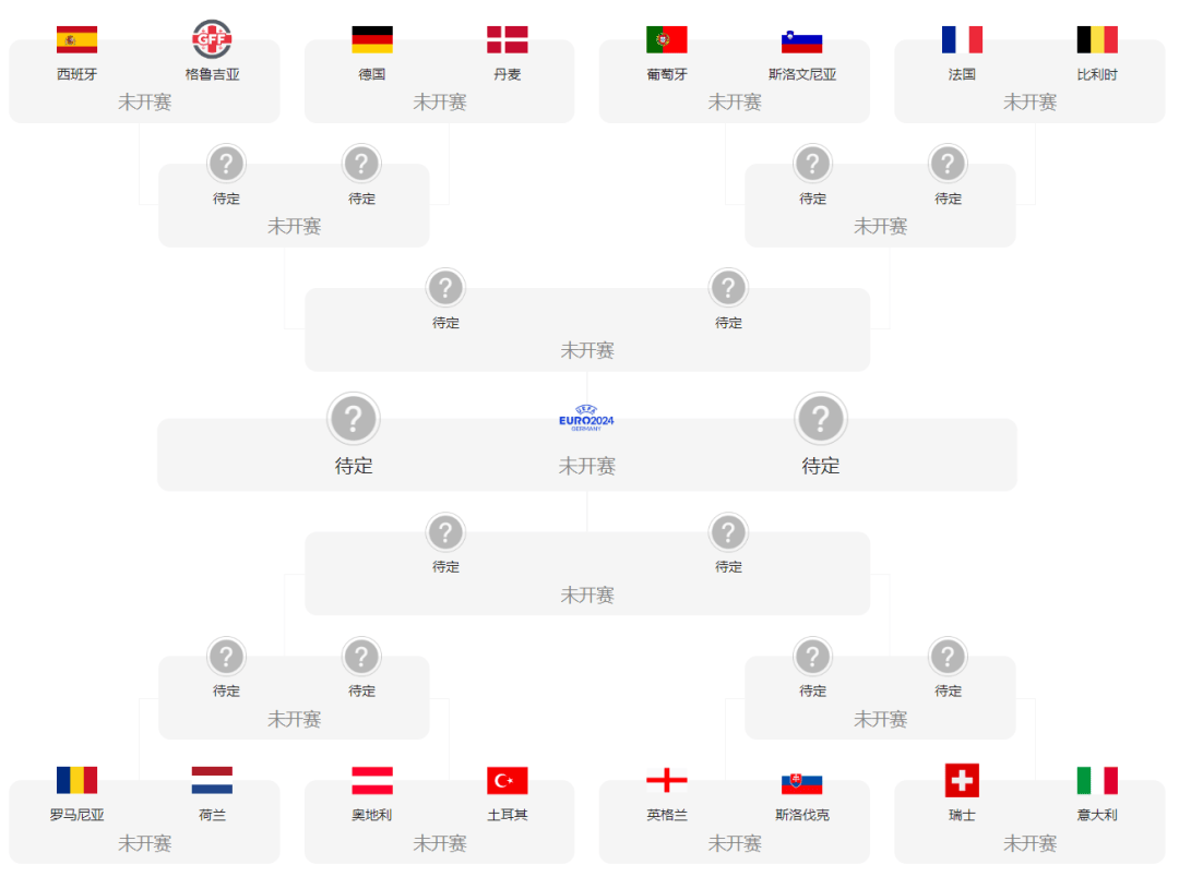 欧洲杯黑马！小国首次晋级四强
