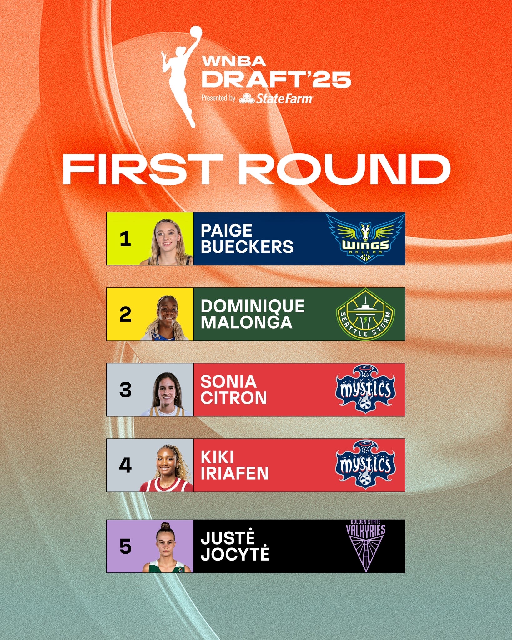 WNBA新星崛起,单场40分创纪录 WNBA新星崛起,单场40分创纪录