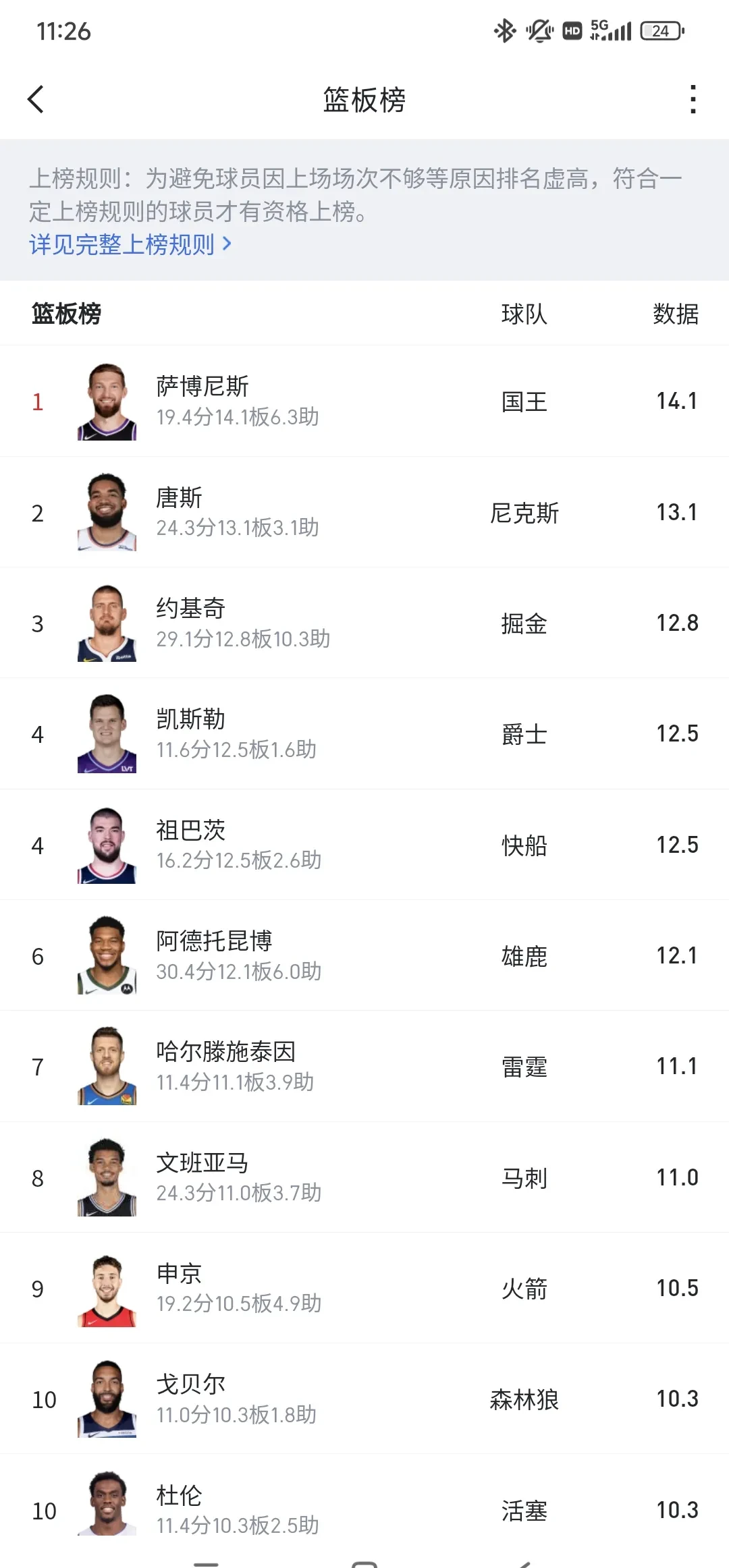 “NBA历史最佳球员讨论，谁能登顶榜单？”
