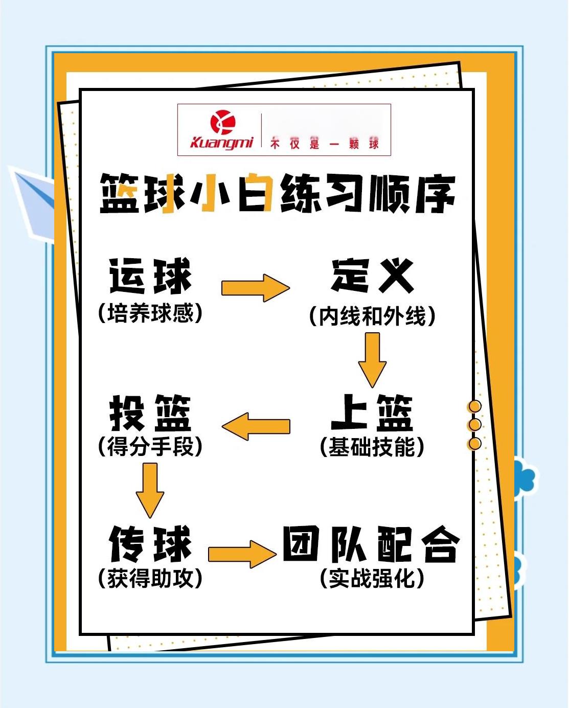 “讨论话题：科技如何改变篮球和训练方式？”