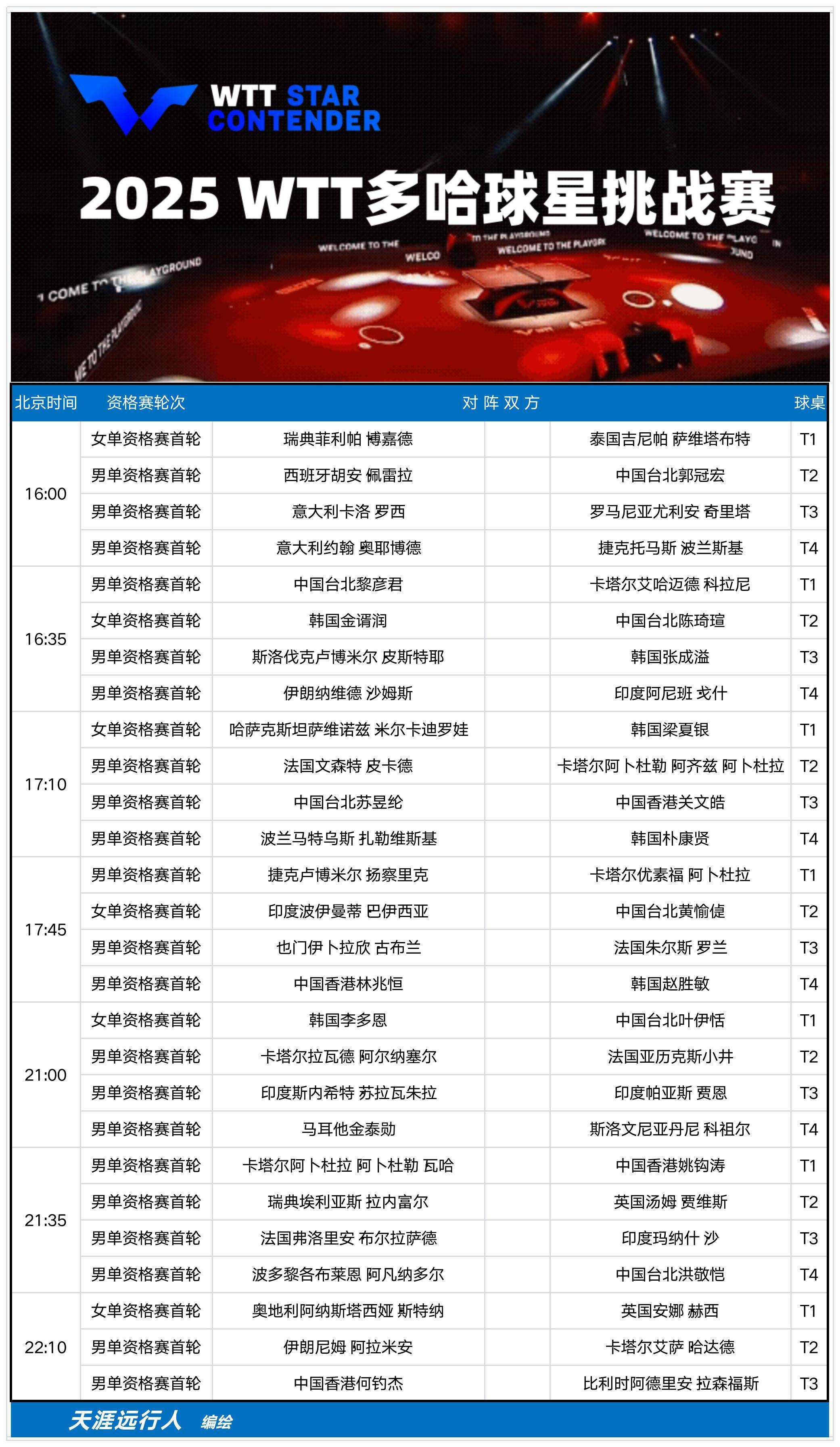 米兰中国官网-“应对新规则，国际乒联将对赛事模式进行调整！”