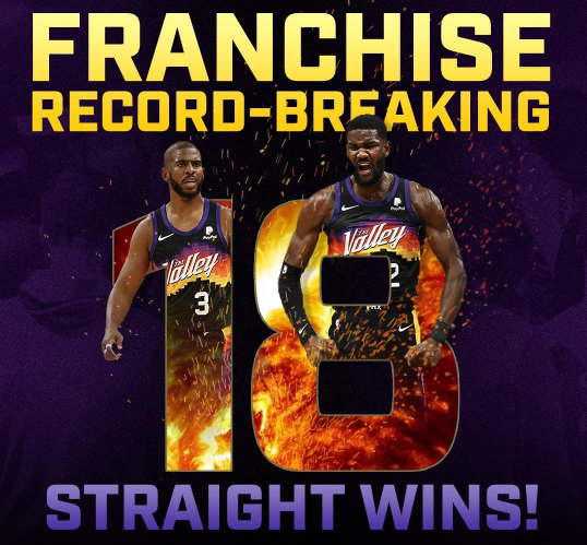 太阳18连胜创队史纪录，保罗15助攻0失误