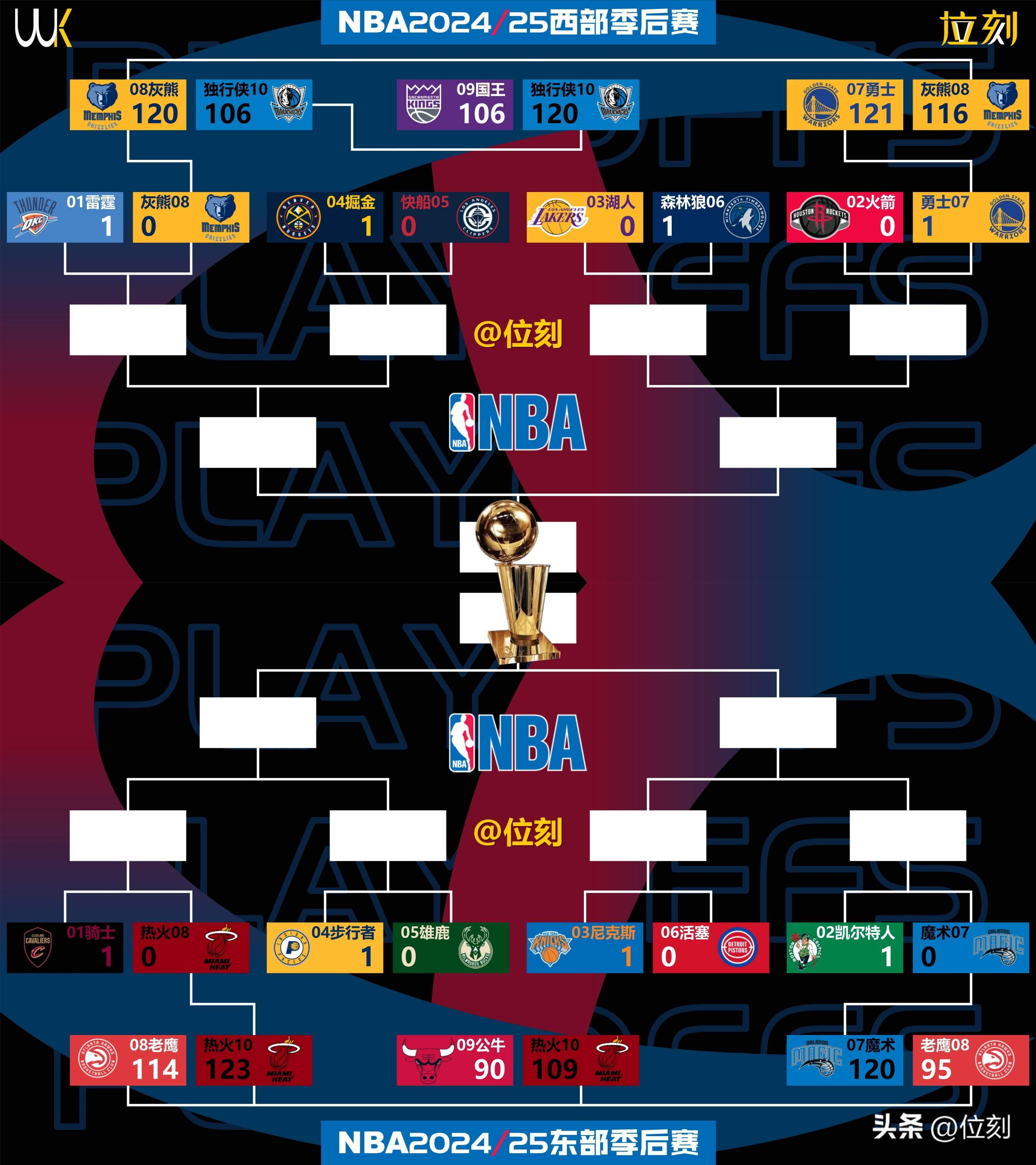 “季后赛首轮分析，各队的优势与劣势！”